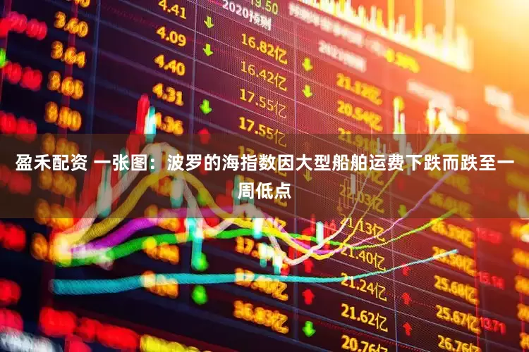 盈禾配资 一张图：波罗的海指数因大型船舶运费下跌而跌至一周低点